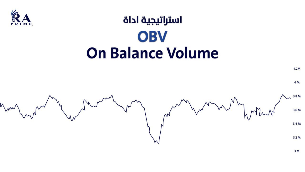 OBV (On Balance Volume) Strategy