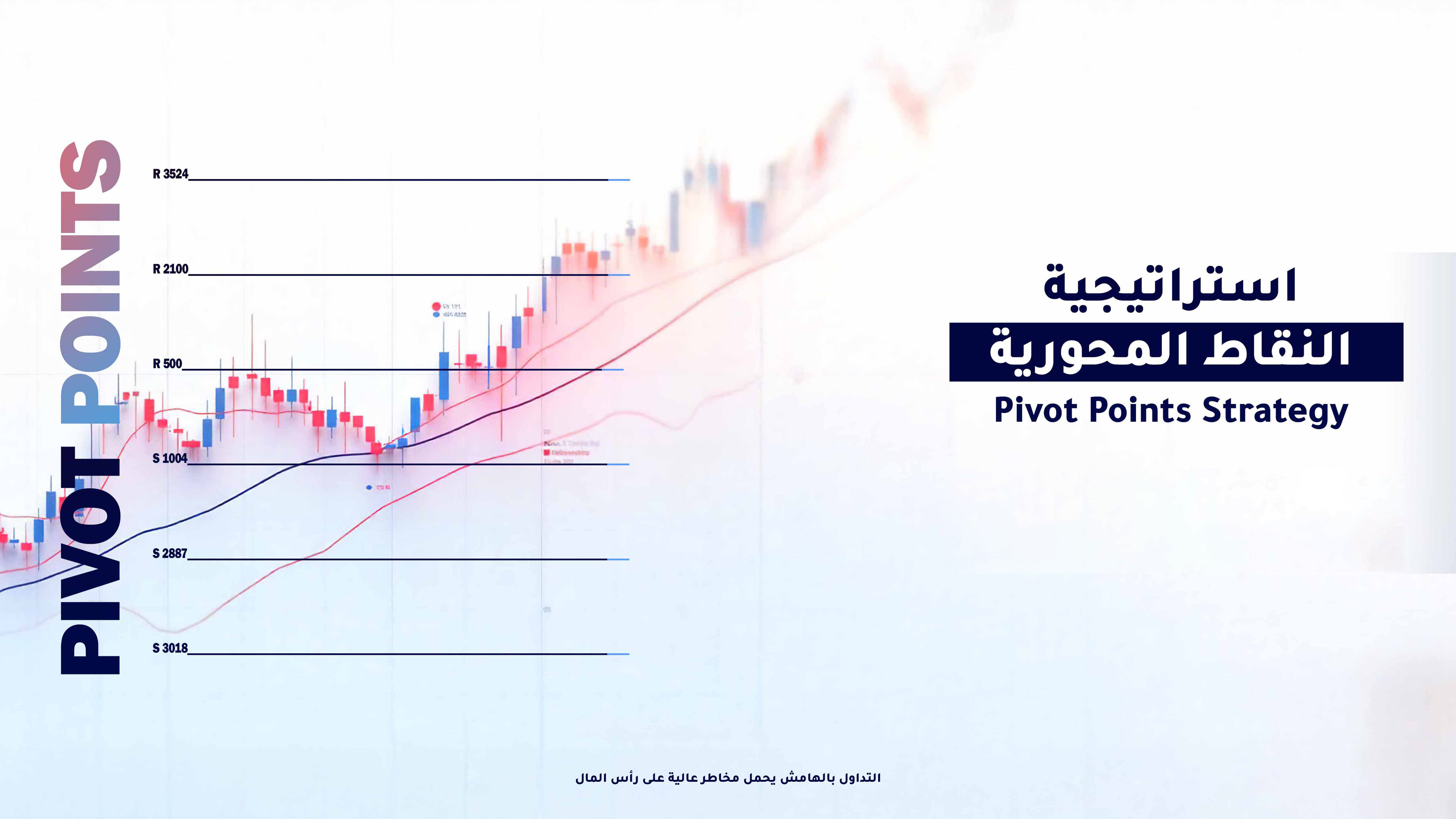Pivot Points Strategy