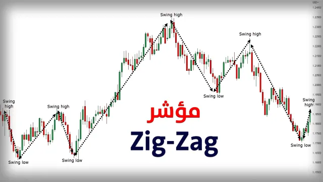 ZEGZAG Indicator