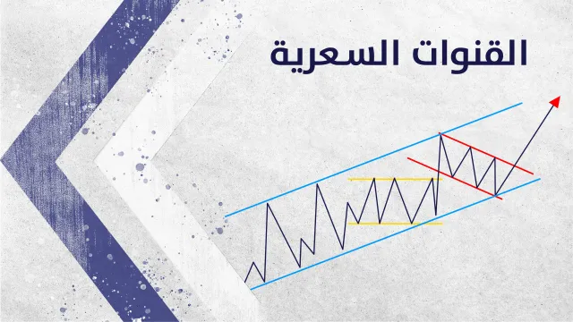 Price Channels